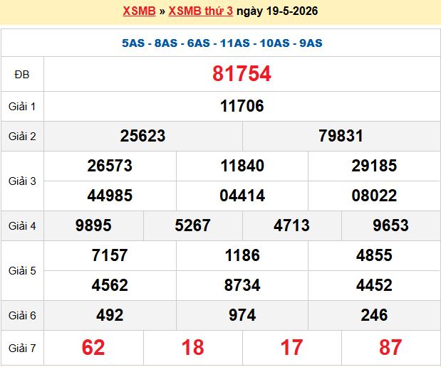 Rồng bạch kim chính xác 100