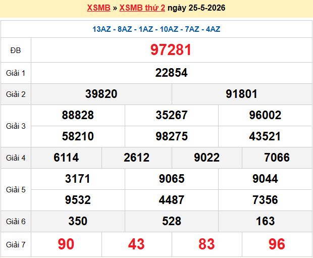 Rồng bạch kim chính xác 100