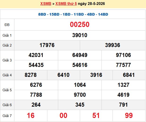 Rồng bạch kim chính xác 100