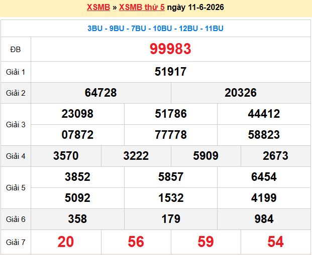 Rồng bạch kim chính xác 100