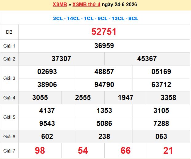 Rồng bạch kim chính xác 100