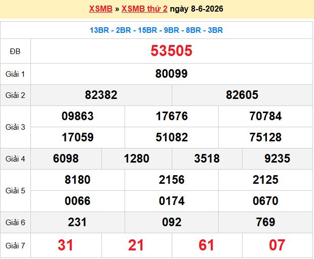 Rồng bạch kim chính xác 100